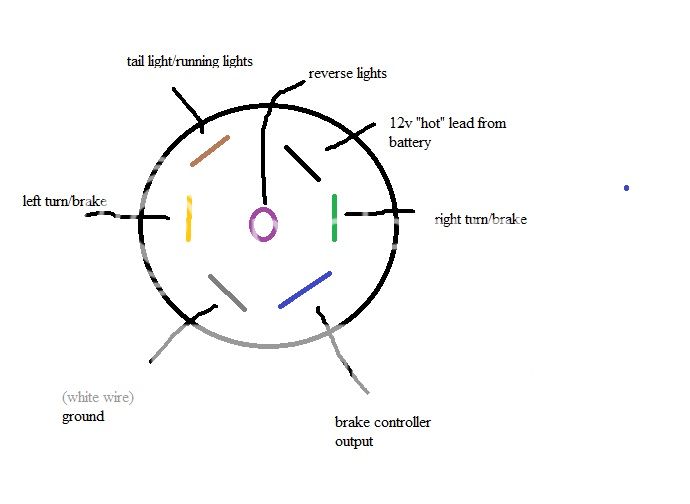 Wiring Diagram For 1995 Jeep Grand Cherokee - Complete Wiring Schemas